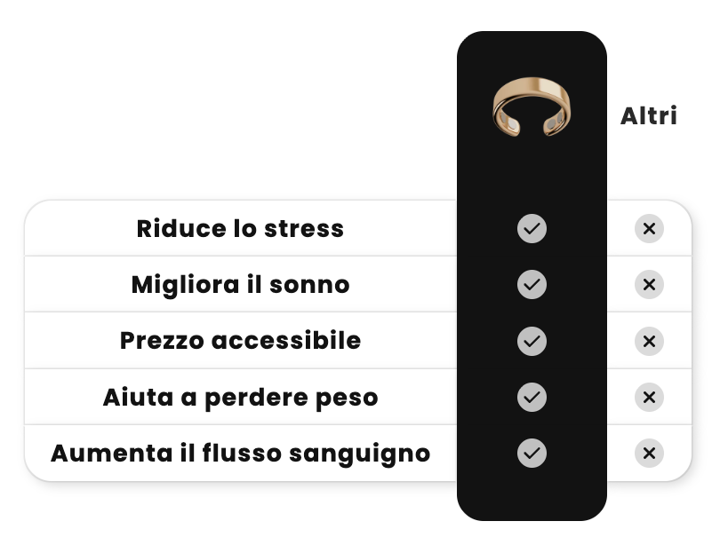 Anello Magnozen